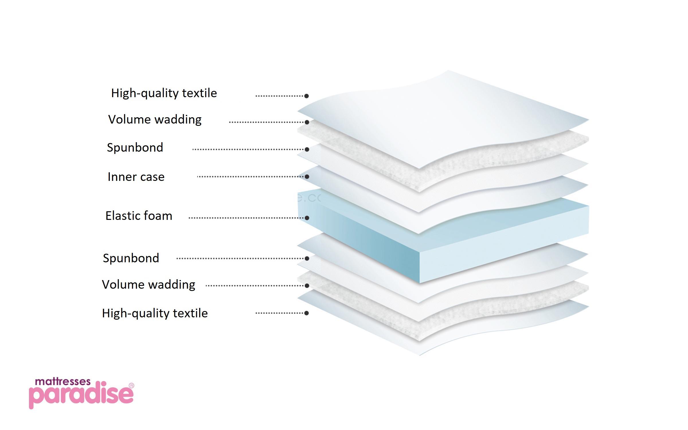 Mattress Sleepy, two-sided 70/140,   4